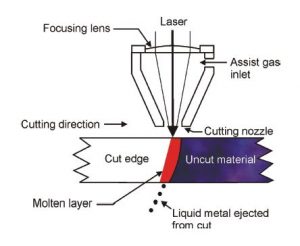 Burr-free in metal laser cutting - Lumicision